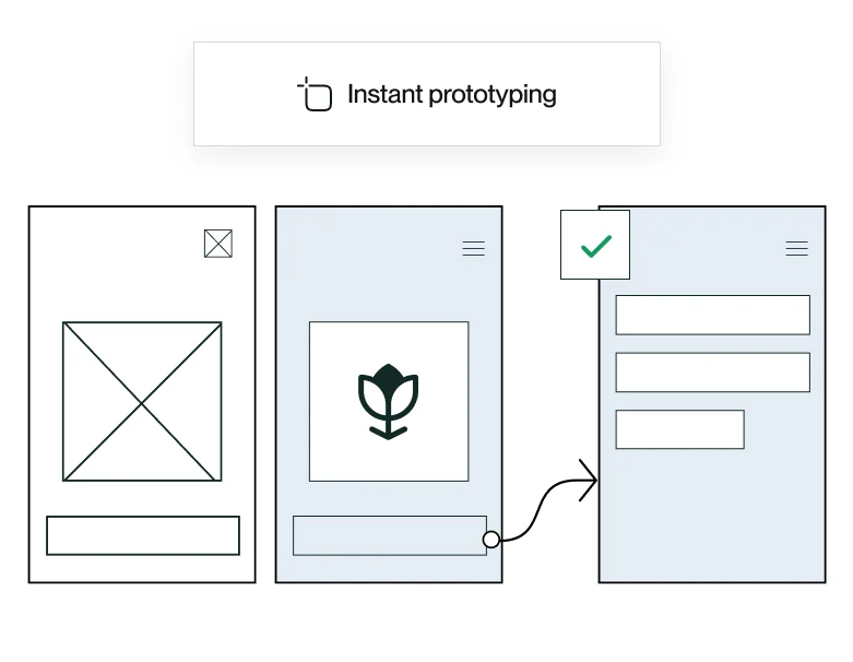 Wireframes being turned into an interactive prototype